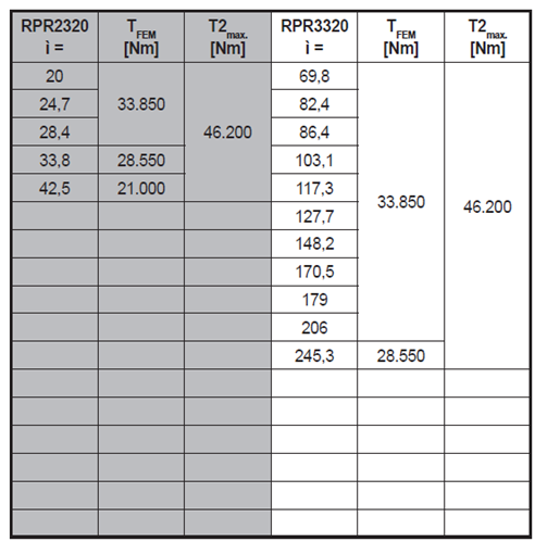 回轉(zhuǎn)減速機(jī)10.png 回轉(zhuǎn)減速機(jī)10.png