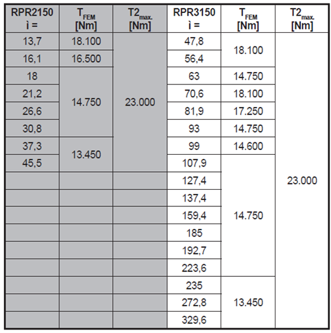 回轉(zhuǎn)減速機(jī)06.png 回轉(zhuǎn)減速機(jī)06.png