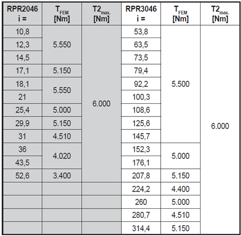 回轉(zhuǎn)減速機(jī)04.png 回轉(zhuǎn)減速機(jī)04.png